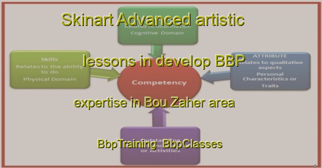 Skinart Advanced artistic lessons in develop BBP expertise in Bou Zaher area | BbpTraining | BbpClasses | SkinartTraining-Lebanon