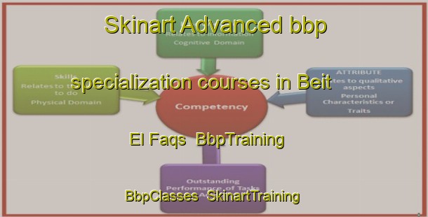 Skinart Advanced bbp specialization courses in Beit El Faqs | BbpTraining | BbpClasses | SkinartTraining-Lebanon