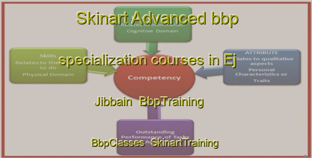 Skinart Advanced bbp specialization courses in Ej Jibbain | BbpTraining | BbpClasses | SkinartTraining-Lebanon