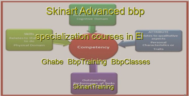 Skinart Advanced bbp specialization courses in El Ghabe | BbpTraining | BbpClasses | SkinartTraining-Lebanon