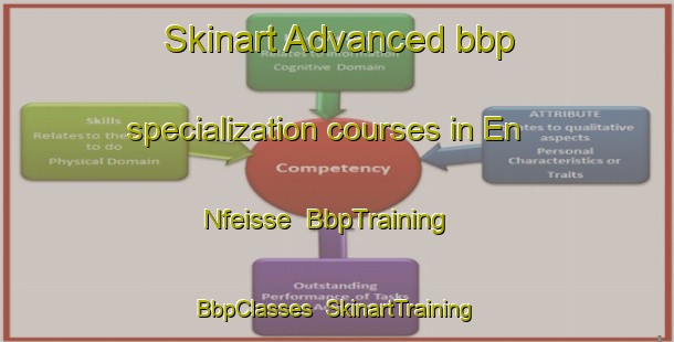 Skinart Advanced bbp specialization courses in En Nfeisse | BbpTraining | BbpClasses | SkinartTraining-Lebanon