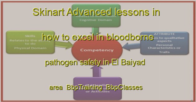 Skinart Advanced lessons in how to excel in bloodborne pathogen safety in El Baiyad area | BbpTraining | BbpClasses | SkinartTraining-Lebanon