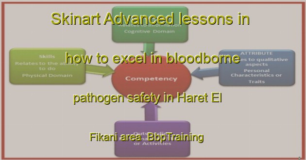 Skinart Advanced lessons in how to excel in bloodborne pathogen safety in Haret El Fikani area | BbpTraining | BbpClasses | SkinartTraining-Lebanon