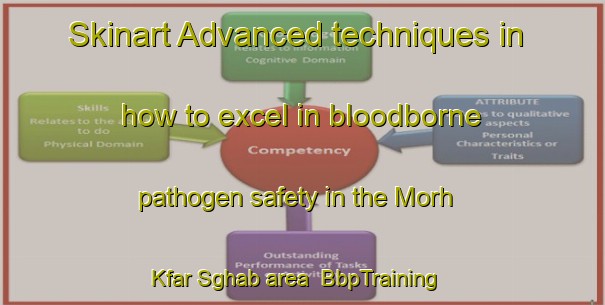 Skinart Advanced techniques in how to excel in bloodborne pathogen safety in the Morh Kfar Sghab area | BbpTraining | BbpClasses | SkinartTraining-Lebanon