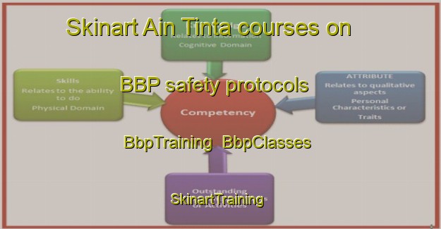 Skinart Ain Tinta courses on BBP safety protocols | BbpTraining | BbpClasses | SkinartTraining-Lebanon
