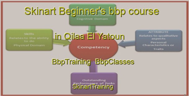 Skinart Beginner's bbp course in Qilaa El Yatoun | BbpTraining | BbpClasses | SkinartTraining-Lebanon