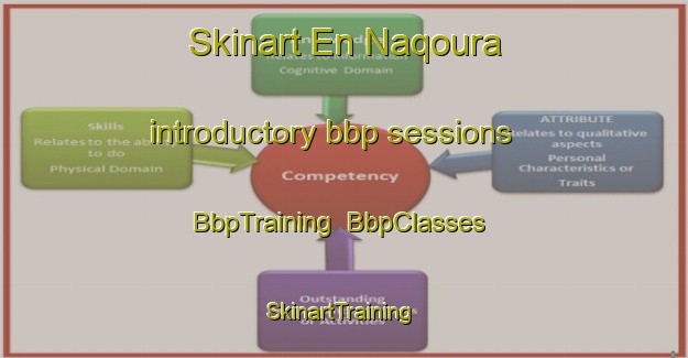 Skinart En Naqoura introductory bbp sessions | BbpTraining | BbpClasses | SkinartTraining-Lebanon