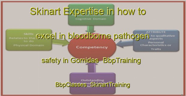 Skinart Expertise in how to excel in bloodborne pathogen safety in Gomidas | BbpTraining | BbpClasses | SkinartTraining-Lebanon