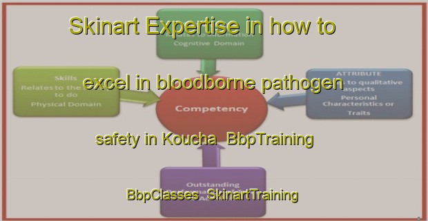 Skinart Expertise in how to excel in bloodborne pathogen safety in Koucha | BbpTraining | BbpClasses | SkinartTraining-Lebanon