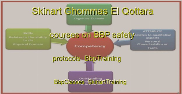 Skinart Ghommas El Qottara courses on BBP safety protocols | BbpTraining | BbpClasses | SkinartTraining-Lebanon