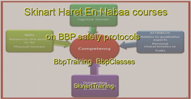 Skinart Haret En Nabaa courses on BBP safety protocols | BbpTraining | BbpClasses | SkinartTraining-Lebanon