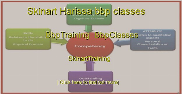 Skinart Harissa bbp classes | BbpTraining | BbpClasses | SkinartTraining-Lebanon