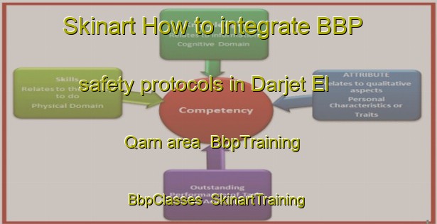 Skinart How to integrate BBP safety protocols in Darjet El Qarn area | BbpTraining | BbpClasses | SkinartTraining-Lebanon