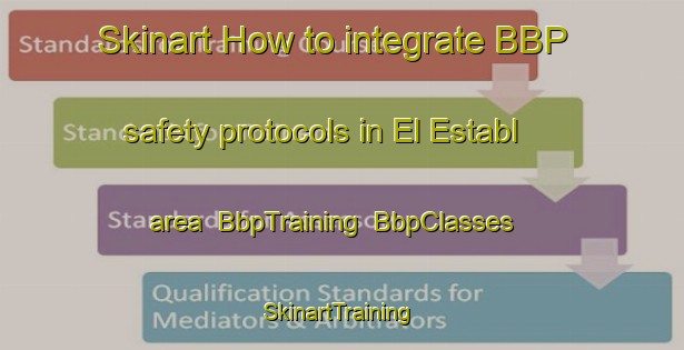 Skinart How to integrate BBP safety protocols in El Establ area | BbpTraining | BbpClasses | SkinartTraining-Lebanon