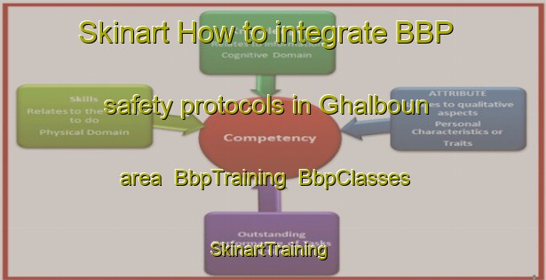 Skinart How to integrate BBP safety protocols in Ghalboun area | BbpTraining | BbpClasses | SkinartTraining-Lebanon
