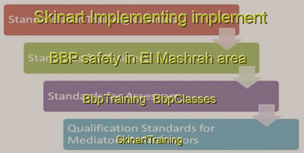 Skinart Implementing implement BBP safety in El Mashrah area | BbpTraining | BbpClasses | SkinartTraining-Lebanon