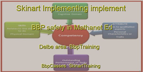 Skinart Implementing implement BBP safety in Mathanet Ed Delbe area | BbpTraining | BbpClasses | SkinartTraining-Lebanon