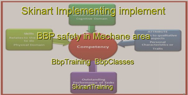 Skinart Implementing implement BBP safety in Mechane area | BbpTraining | BbpClasses | SkinartTraining-Lebanon