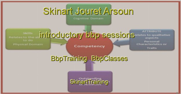Skinart Jouret Arsoun introductory bbp sessions | BbpTraining | BbpClasses | SkinartTraining-Lebanon