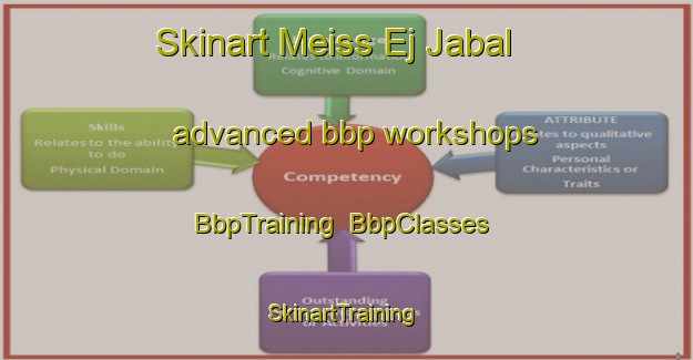 Skinart Meiss Ej Jabal advanced bbp workshops | BbpTraining | BbpClasses | SkinartTraining-Lebanon