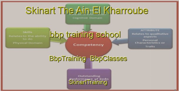 Skinart The Ain El Kharroube bbp training school | BbpTraining | BbpClasses | SkinartTraining-Lebanon
