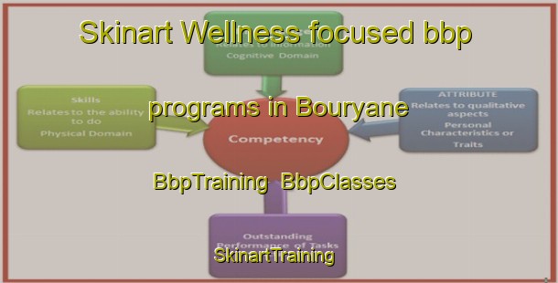 Skinart Wellness-focused bbp programs in Bouryane | BbpTraining | BbpClasses | SkinartTraining-Lebanon