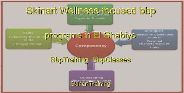 Skinart Wellness-focused bbp programs in El Ghabiye | BbpTraining | BbpClasses | SkinartTraining-Lebanon