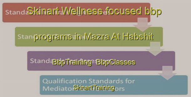 Skinart Wellness-focused bbp programs in Mazra At Habshit | BbpTraining | BbpClasses | SkinartTraining-Lebanon