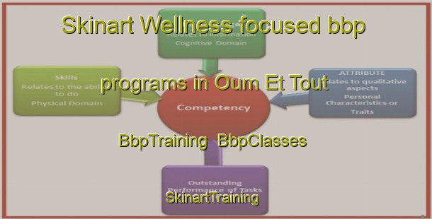 Skinart Wellness-focused bbp programs in Oum Et Tout | BbpTraining | BbpClasses | SkinartTraining-Lebanon